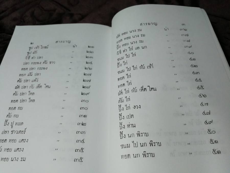 ปะทานุกรม การทำของคาวของหวาน อย่างฝรั่งเเลสยาม โดย นักเรียนดรุณีโรงเรียนกูลสัตรีวังหลัง