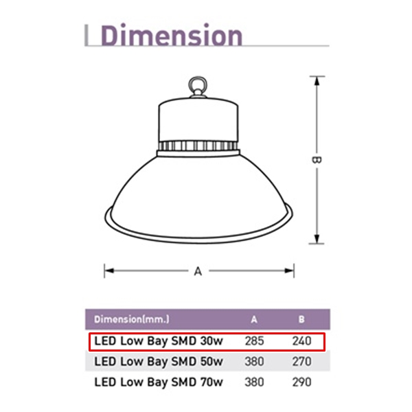 โคมโลว์เบย์ LED EVE รุ่น SMD 30w