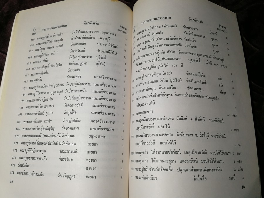 พิธีจัดสร้าง-พุทธาภิเษก พระกริ่งอธิบดี พระชัยเเละพระผงอธิบดี ปี 2526(Pre-Order สอบถาม)