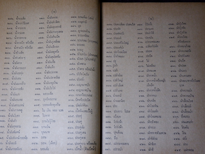 ประมวลหลักเภสัช เเละ ประมวลสรรพคุณยาไทย ของ ร.ร.เเพทย์เเผนโบราณ วัดพระเชตุพน