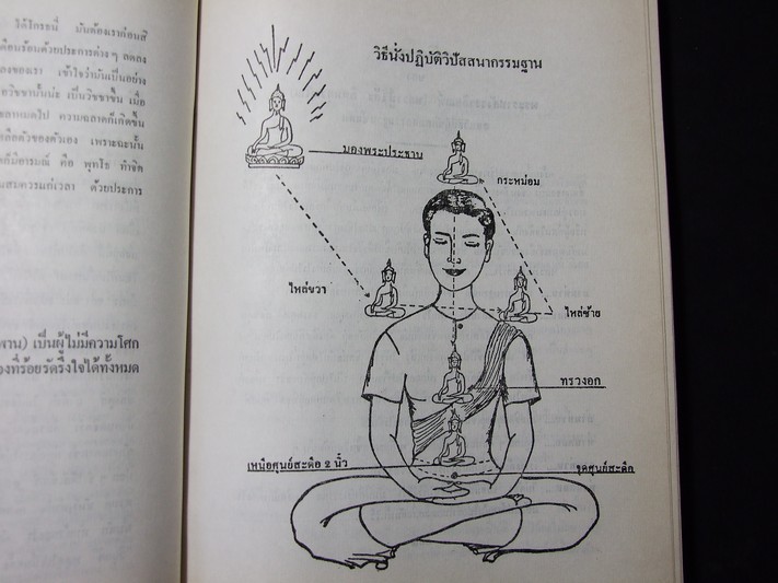 รวมพระธรรมเทศนา 108 กัณฑ์ เล่ม 1 จัดพิมพ์โดย ชมรมพุทธศาสตร์เอสโซ่ เนื่องในโอกาสเฉลิมฉลองงานสมโภชกรุงรัตนโกสินทร์ 200 ปี ปกแข็งหนา 560 หน้า