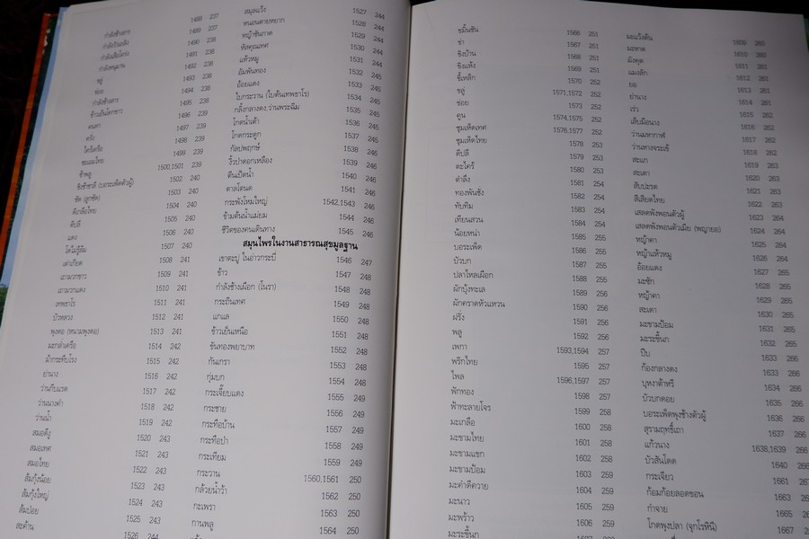 สารานุกรมเครื่องยาไทย 1 โดย วุฒิ วุฒิธรรมเวช ปกแข็ง ปี 2543