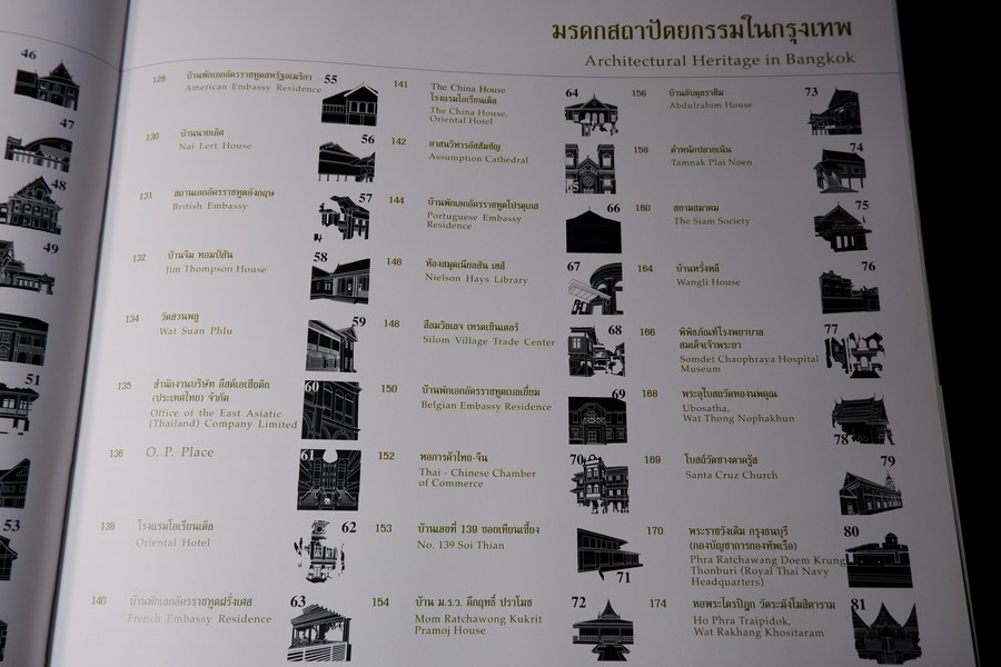 174 มรดกสถาปัตยกรรมในประเทศไทย ปกเเข็ง ปี 2547
