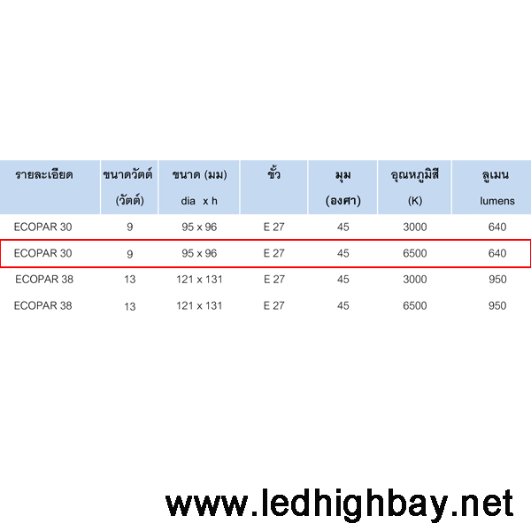 หลอดไฟไฮเบย์LED Ecopar30 9w (แสงขาว)