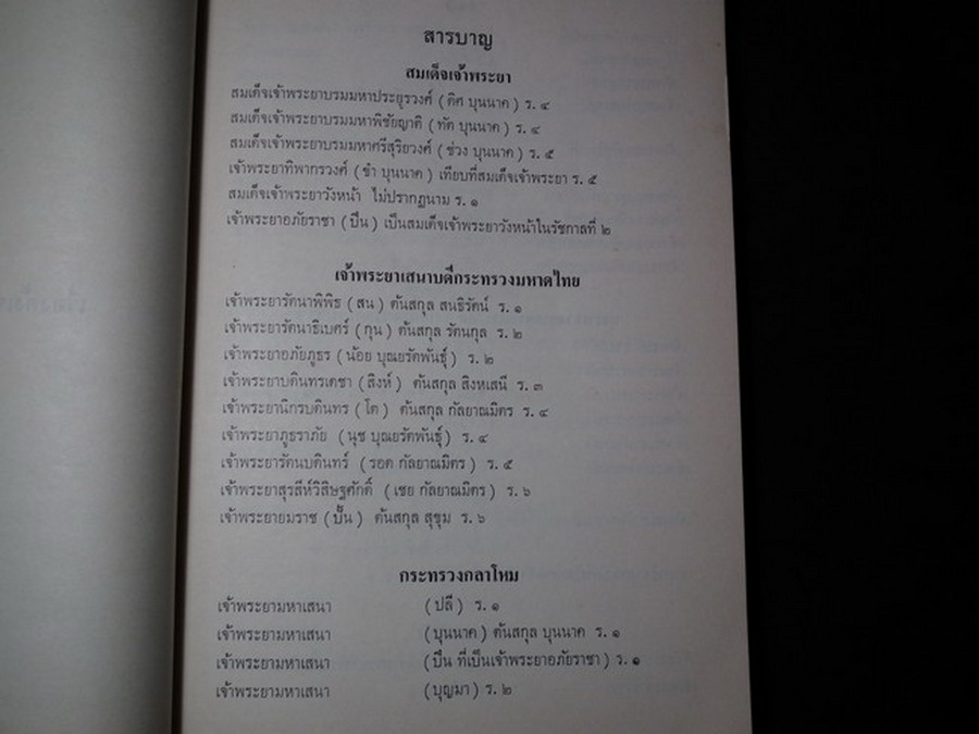 เรื่องตั้งเจ้าพระยากรุงรัตนโกสินทร์ จัดพิมพ์เป็นอนุสรณ์เนื่อง ในงานพระราชทานเพลิงศพ ม.ล.ชูชาติ กำภู หนา 250 หน้า พิมพ์ปี 2512