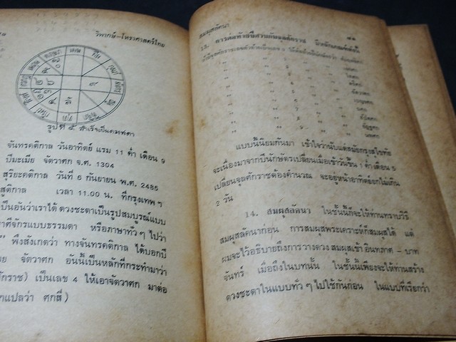 วิพากษ์โหราศาสตร์ไทย โดย จำรัส ศิริ ปกอ่อน หนา 201 หน้า ปี 2518