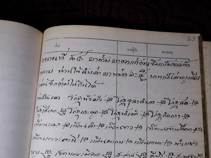 ตำรายาไทยเเผนโบราณ เขียนด้วยลายมือ เล่ม 2 ของ ลพ.อินทร์ เเละ พระอาจารย์นิยม วัดเขาตะเครา จ.เพชรบุรี (Pre-Order สอบถาม)