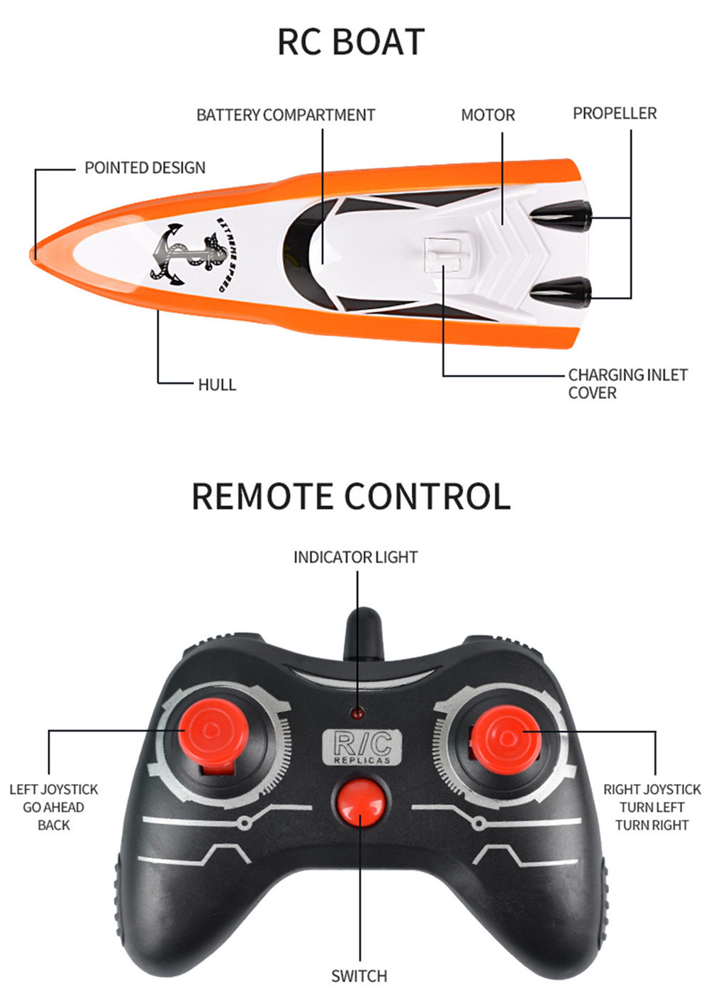 Mini Speedboat 100A4