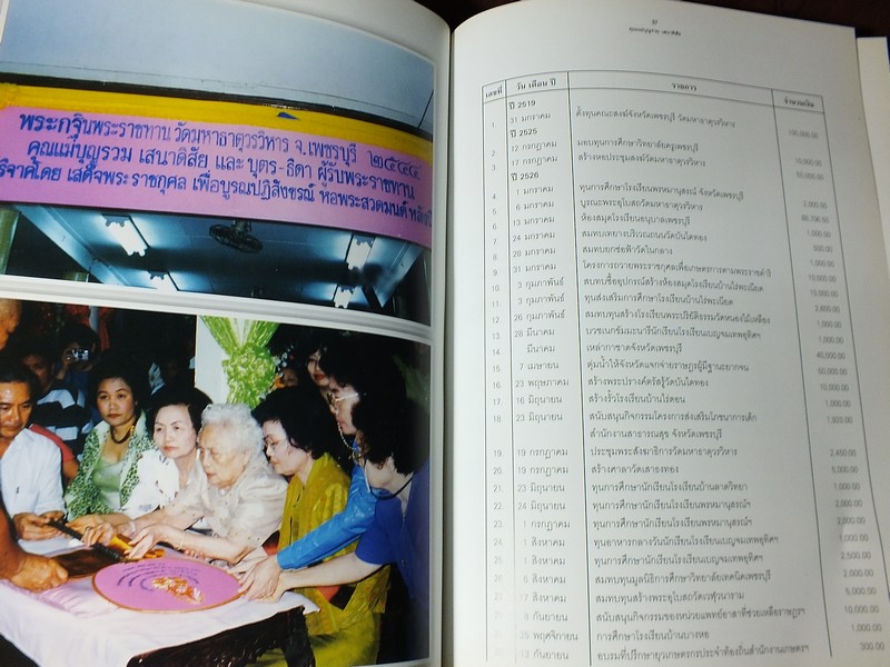 สมุดภาพเเดนพุทธภูมิ โดย โพธิโมลี (จัดพิมพ์เป็นอนุสรณ์ คุณเเม่บุญรวม เสนาดิสัย) ปกแข็ง ปี 2546