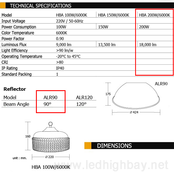 โคมไฮเบย์ LED 200w ยี่ห้อ BEC รุ่น HBA (แสงขาว)