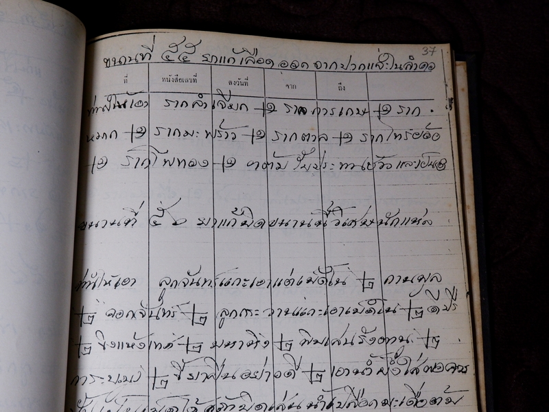 ตำรายาไทยเเผนโบราณ เขียนด้วยลายมือ เล่ม 2 ของ ลพ.อินทร์ เเละ พระอาจารย์นิยม วัดเขาตะเครา จ.เพชรบุรี (Pre-Order สอบถาม)