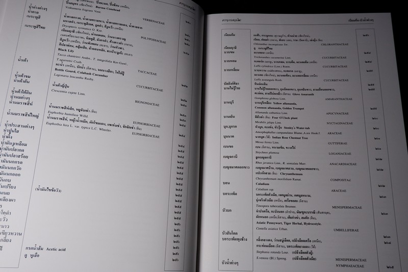 สารานุกรมสมุนไพร รวมหลักเภสัชกรรมไทย โดย วุฒิ วุฒิธรรมเวช ปกแข็ง พิมพ์ 1000 เล่ม ปี 2540