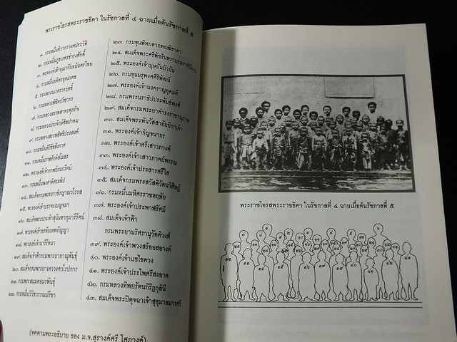 บันทึกเรื่องความรู้ต่างๆ โดย สมเด็จเจ้าฟ้ากรมพระยานริศรานุวัดติวงศ์ ชุด 5 เล่ม ปี 2552.