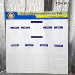 บอร์ดผังโครงสร้างองค์กร ขนาด 120x120 ซม.