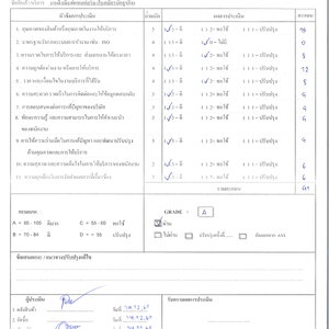 รีวิวจากลูกค้าที่ใช้บริการของบริษัทคะ